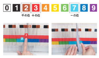 資料の検索方法